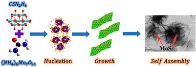 High-Performance Supercapacitor Electrode Obtained by Directly Bonding 2D Materials: Hierarchal MoS2 on Reduced Graphene Oxide